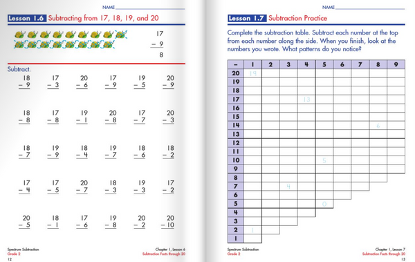 Spectrum Grade 2 Reading＋Writing+Subtraction+Word Problems Workbooks (4 book set)